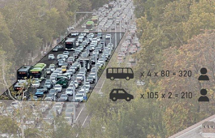У вузов Ташкента стало на 44 тысячи машин меньше